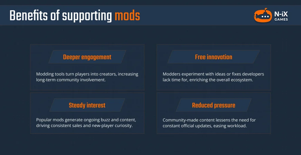 mod support benefits