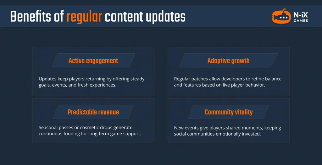 post-launch updates benefits