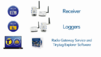 radio receiver, radio data loggers, radio gateway service and tinytag explorer software