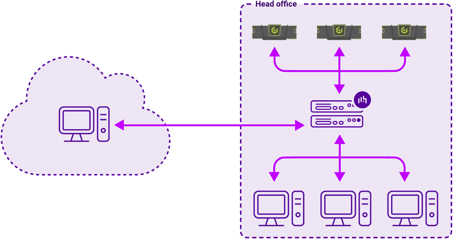 DC Cloudian Hyperstore, Network Diagram, Loadbalancer.org
