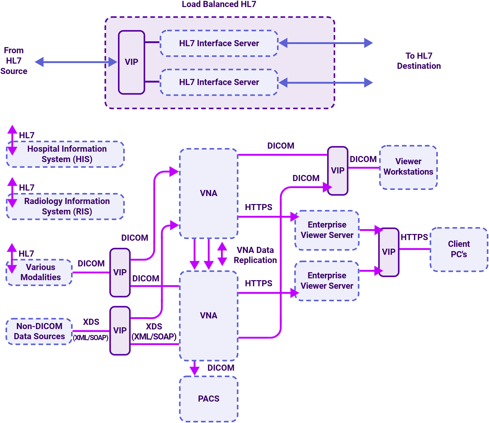 DC MI systems, Network Diagram, Loadbalancer.org