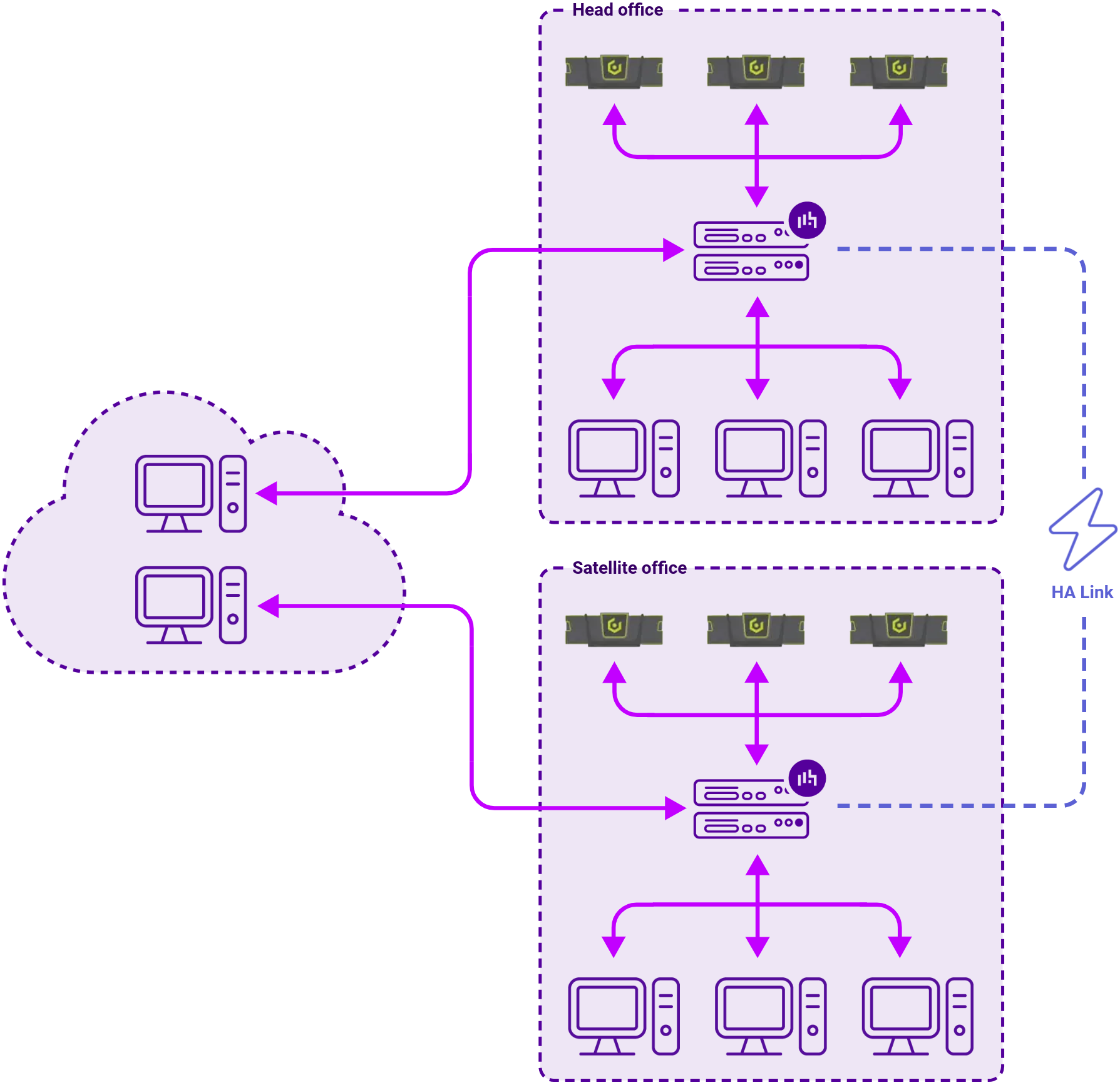 DC Cloudian Hyperstore (multi site), Network Diagram, Loadbalancer.org