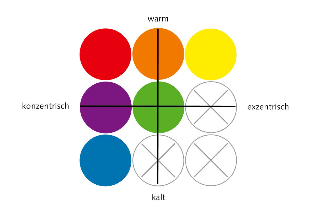 Farbdimensionen nach Kandinsky