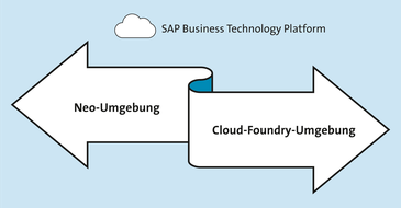 Neo Environment und Cloud Foundry Environment