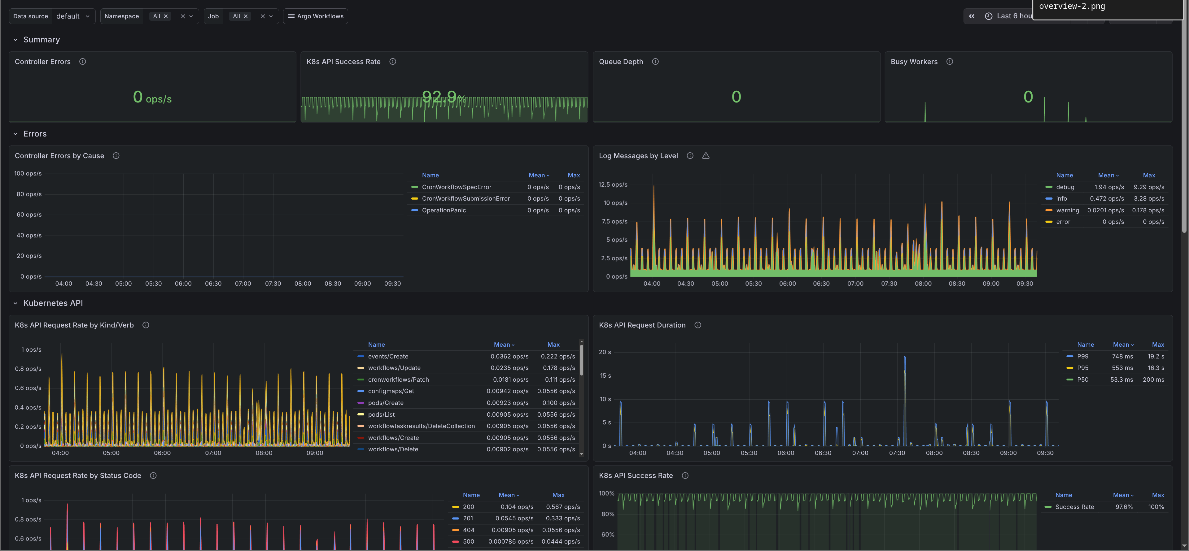argo-workflows-controller