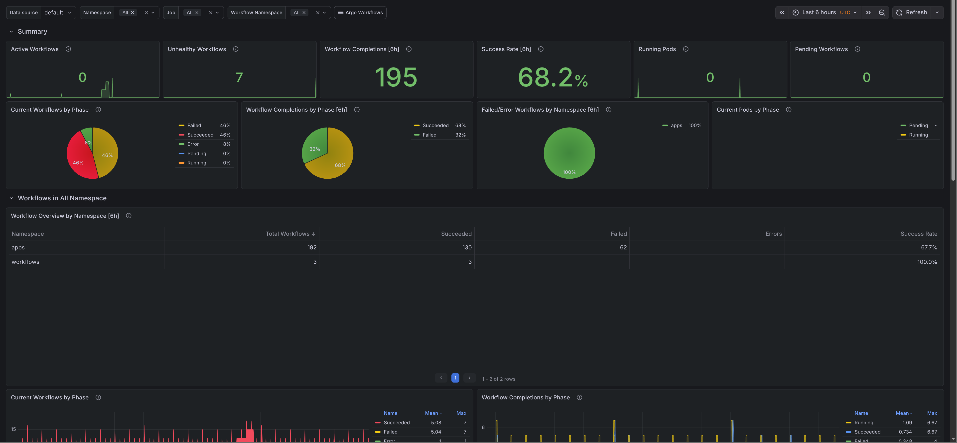 argo-workflows-overview-summary