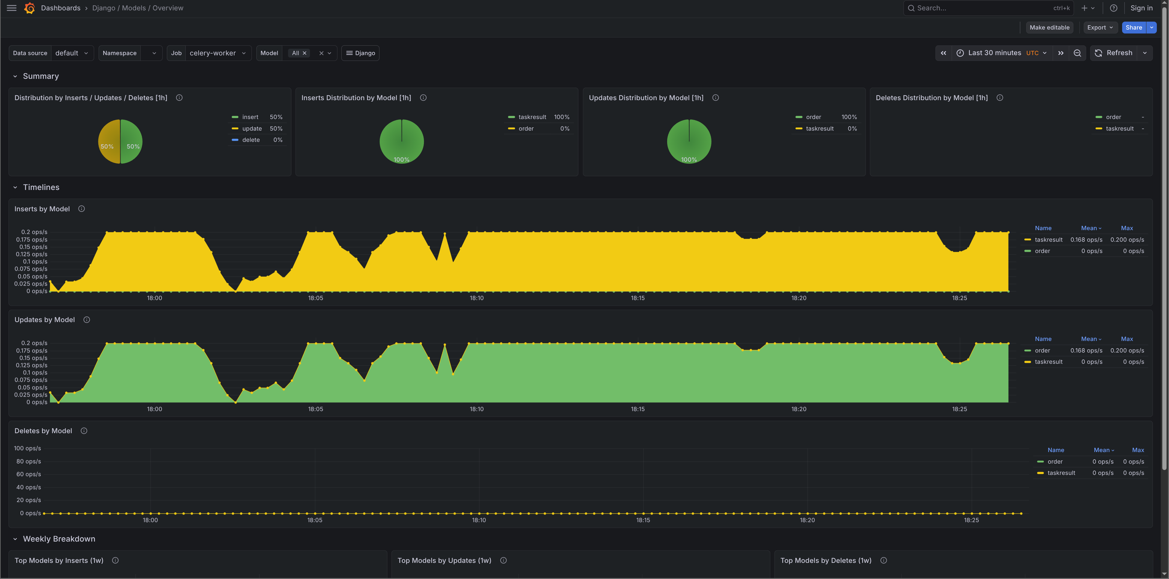 django-models-overview