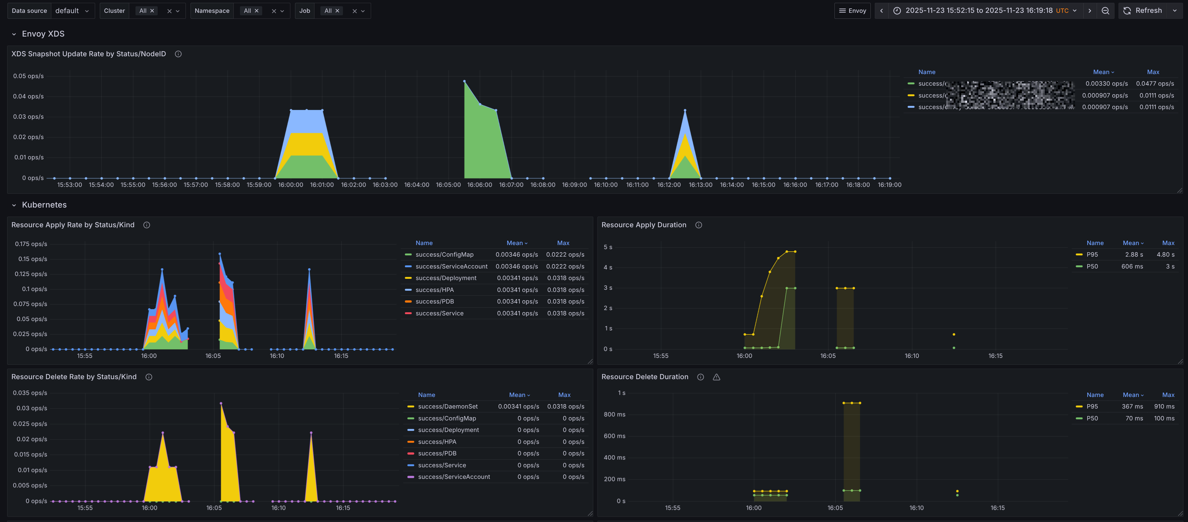 envoy-gateway-overview