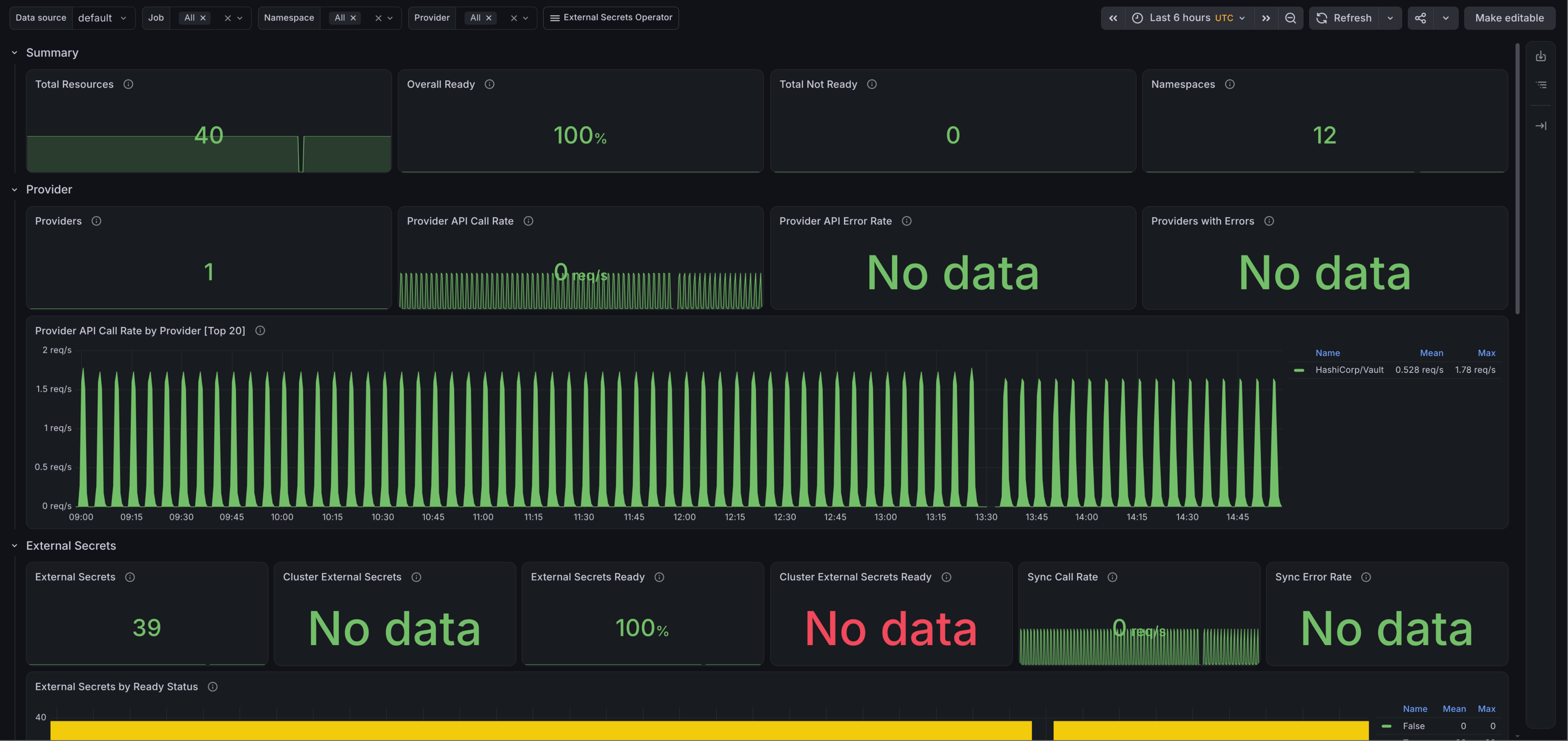external-secrets-overview