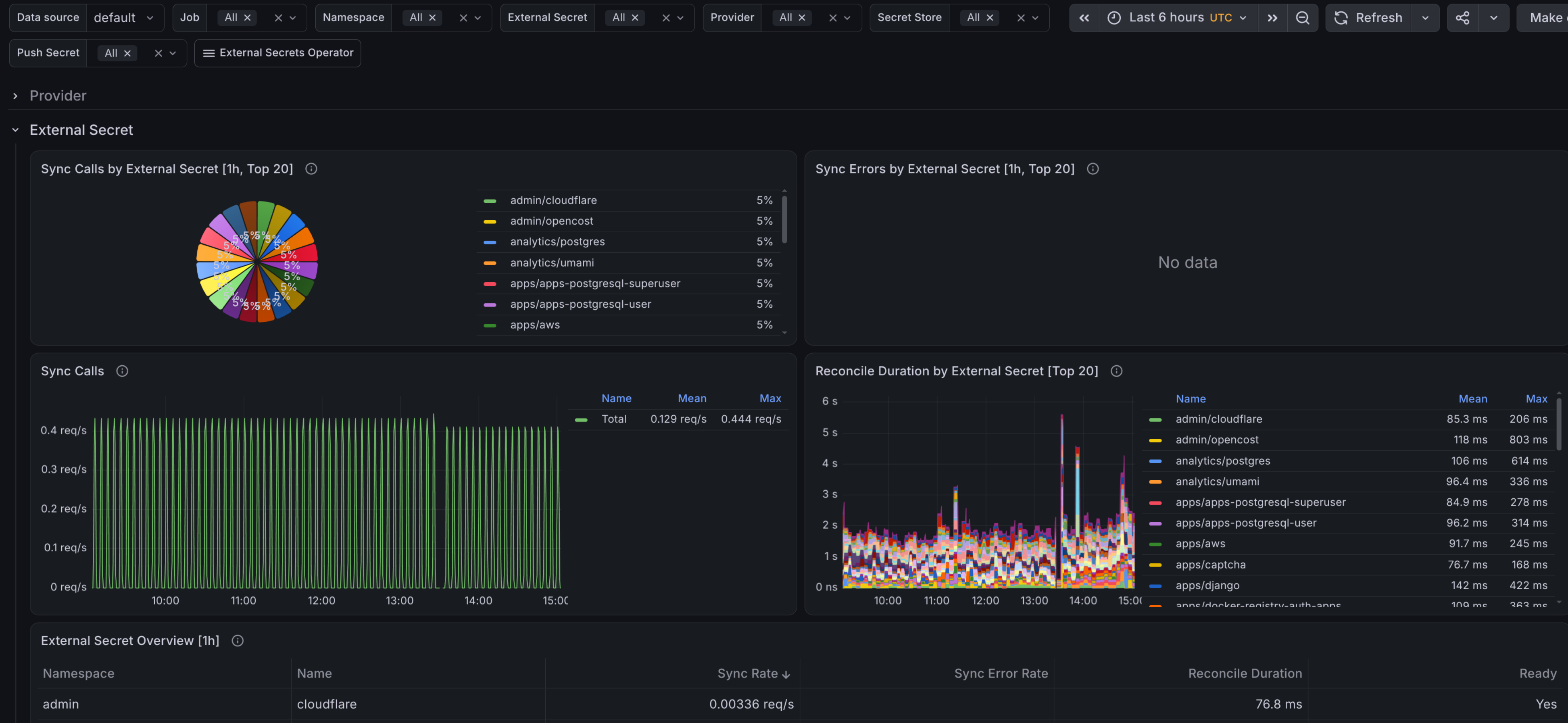external-secrets-resources