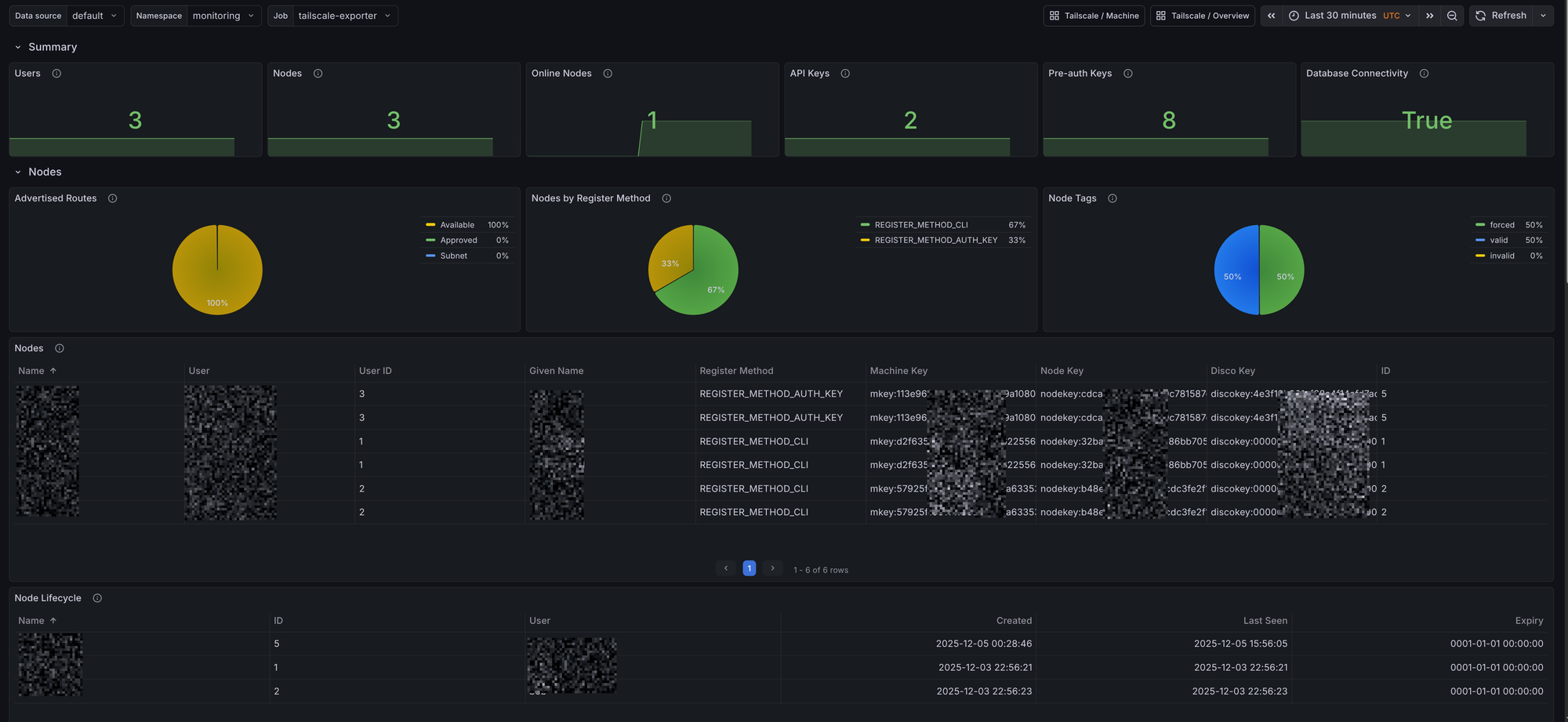 grafana-headscale-overview-1