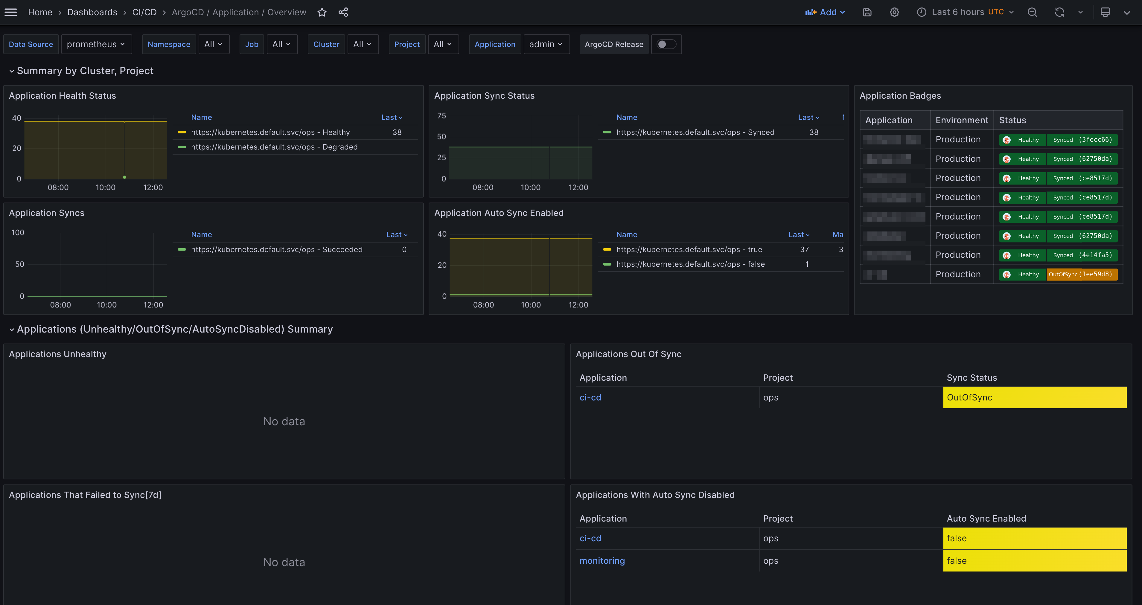 https://s3.eu-west-1.amazonaws.com/hodovi.cc/media/original_images/argo-cd-application-overview.png