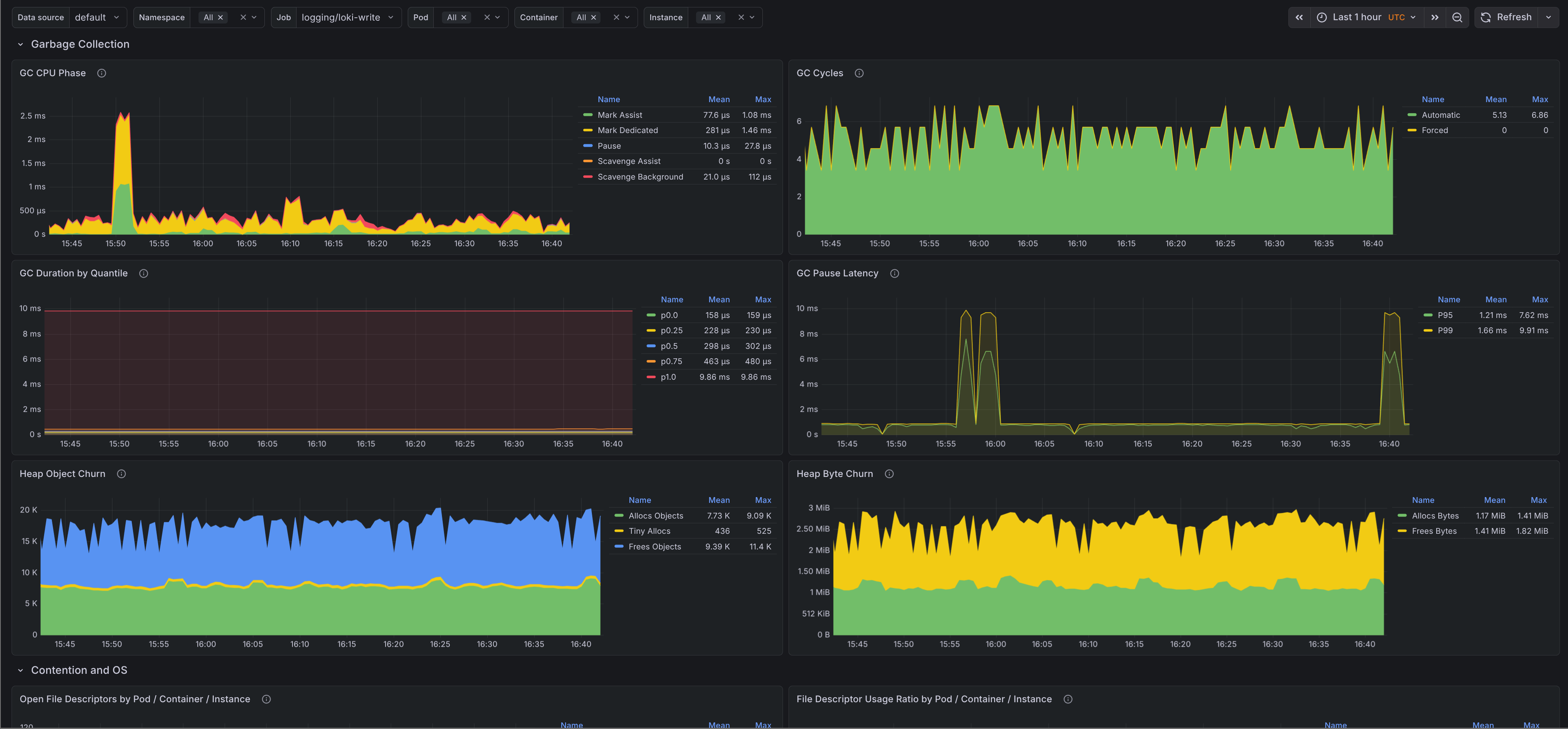 Monitoring Go runtime with Prometheus and Grafana