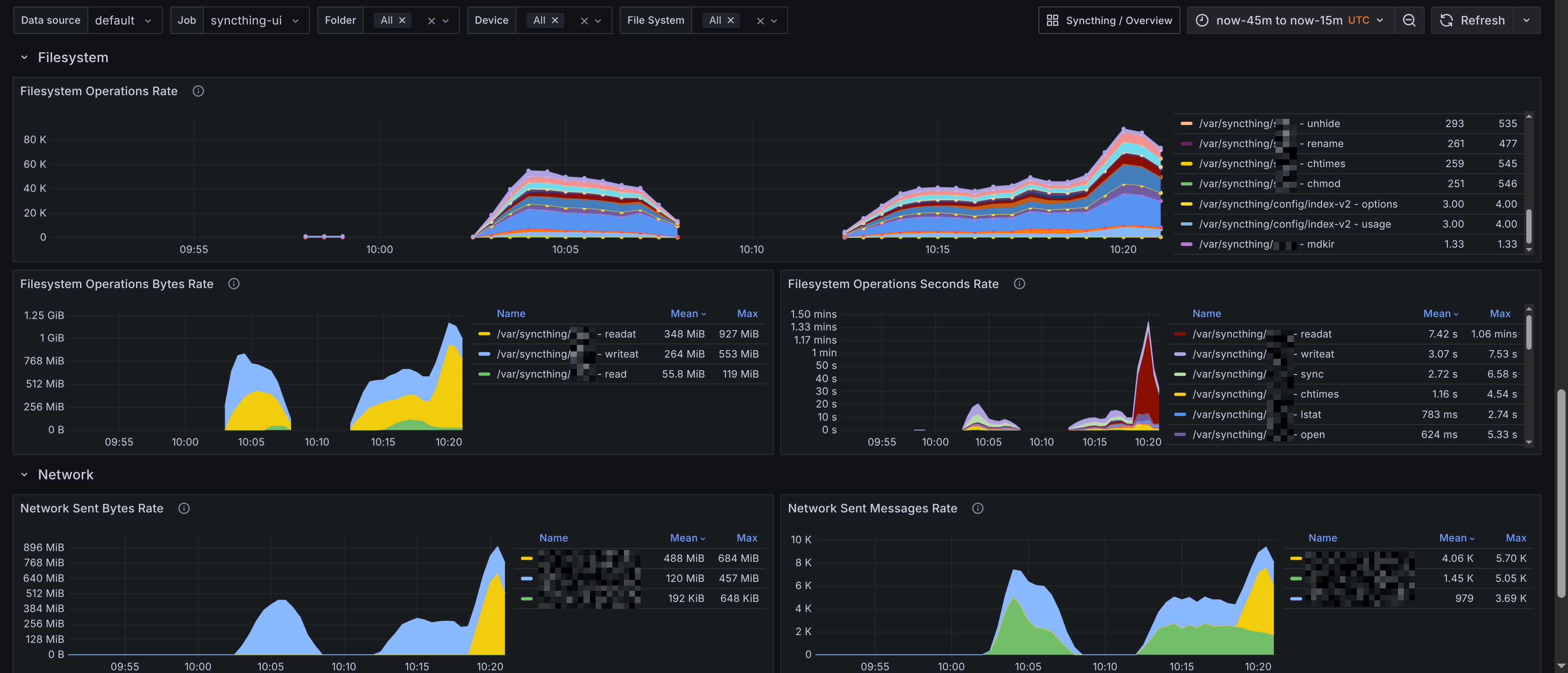 Syncthing Monitoring with Grafana