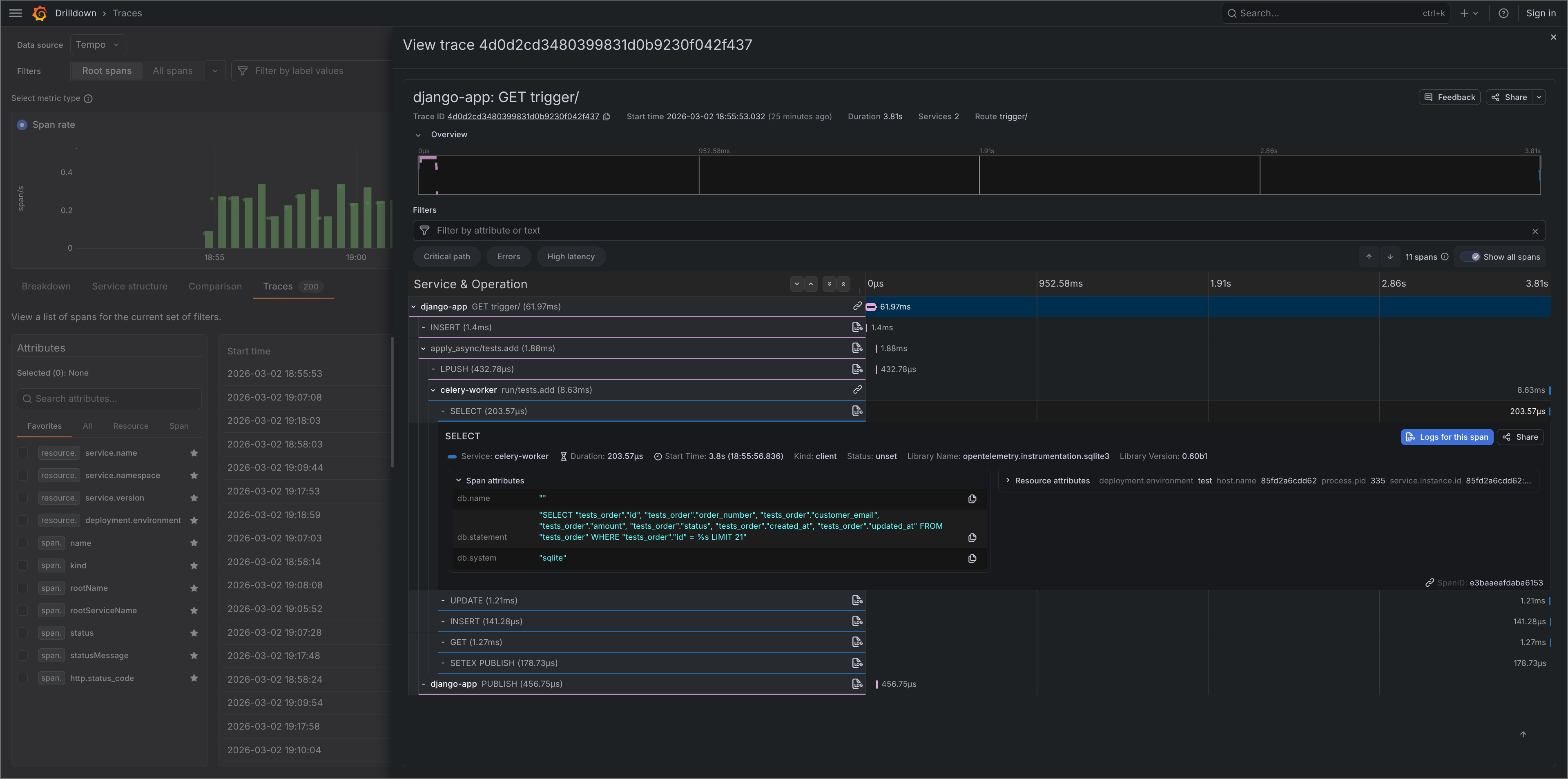 Django tracing with OpenTelemetry