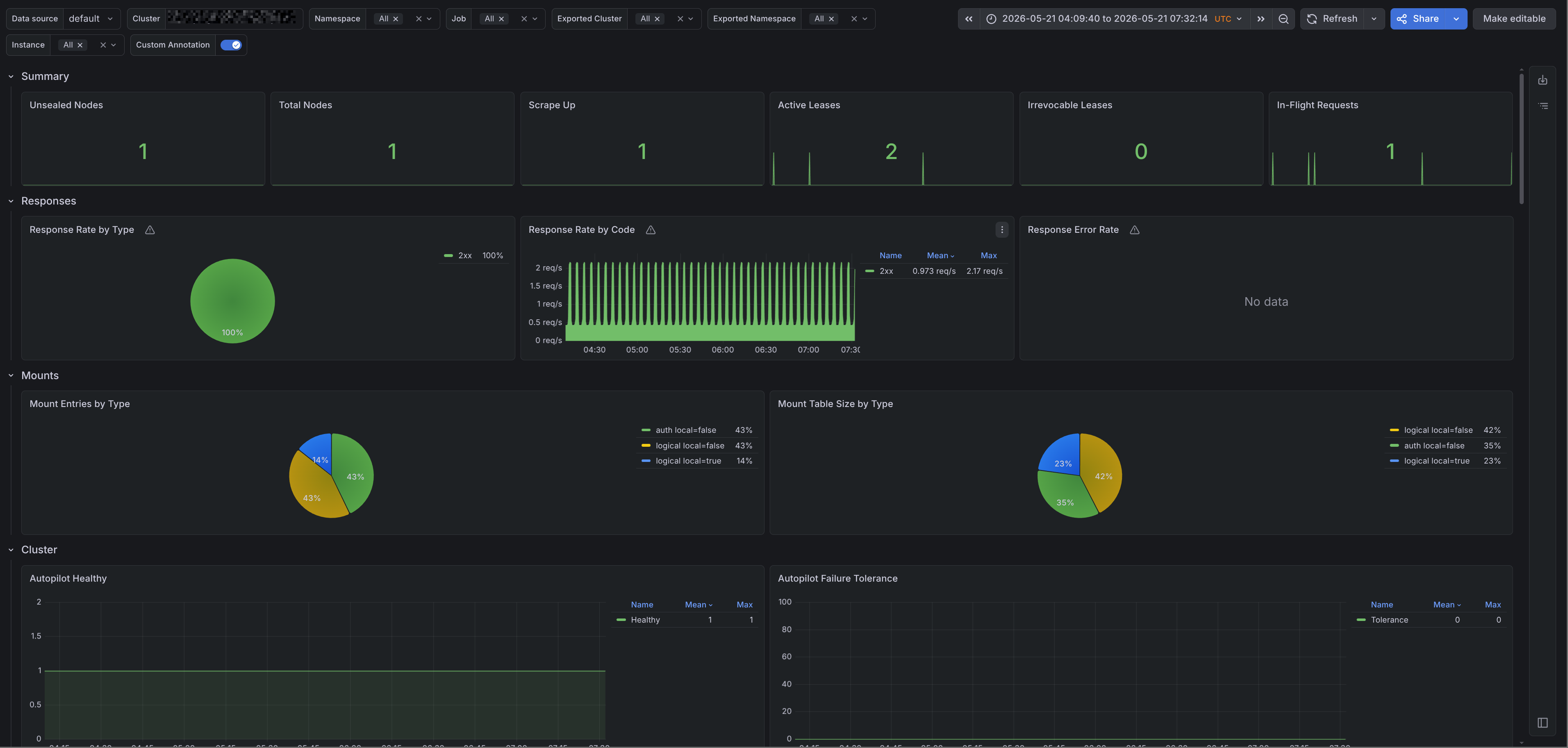 Vault Monitoring with Prometheus and Grafana