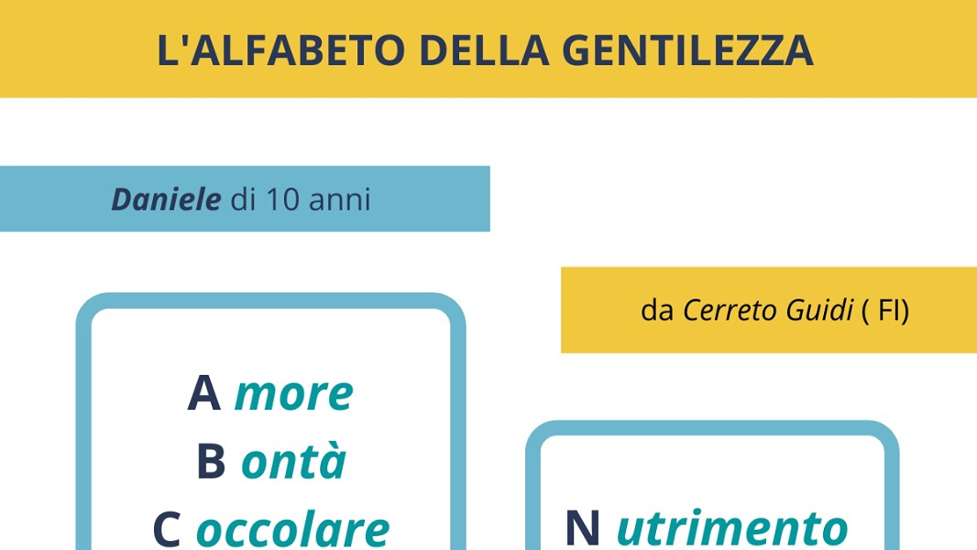 L’alfabeto della gentilezza: da un’intuizione nasce un progetto che unisce