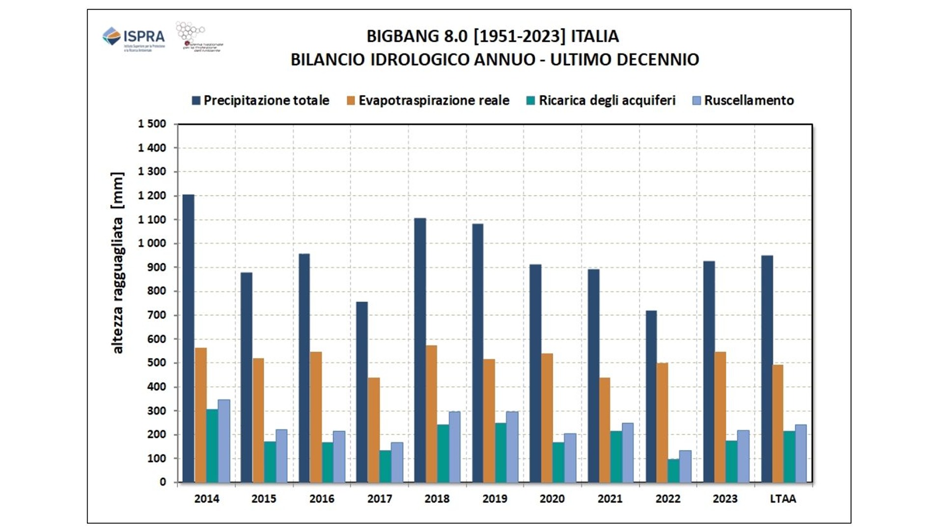 ISPRA_ RapportoBIGBANK (1)