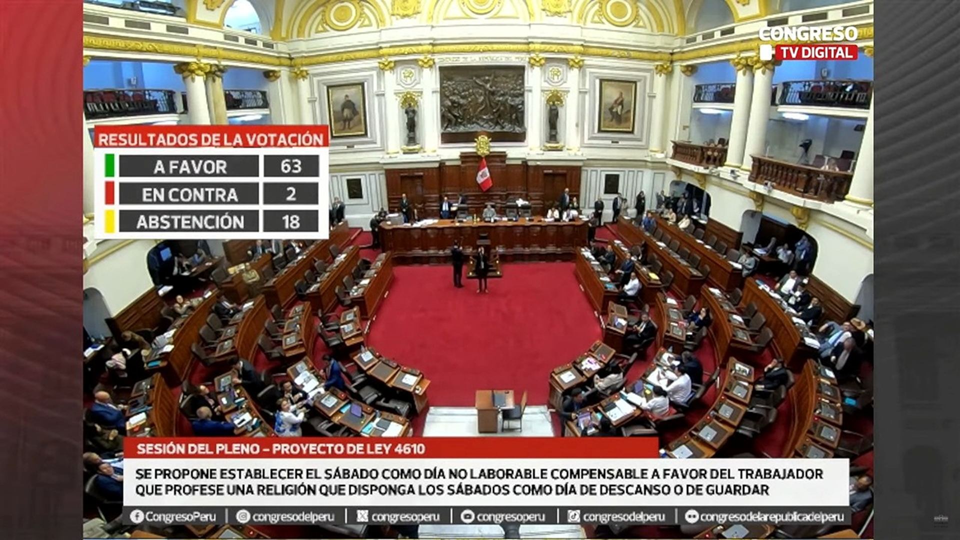 Parlamento del Perù vota il riposo sabbatico come “giorno non lavorativo retribuito”