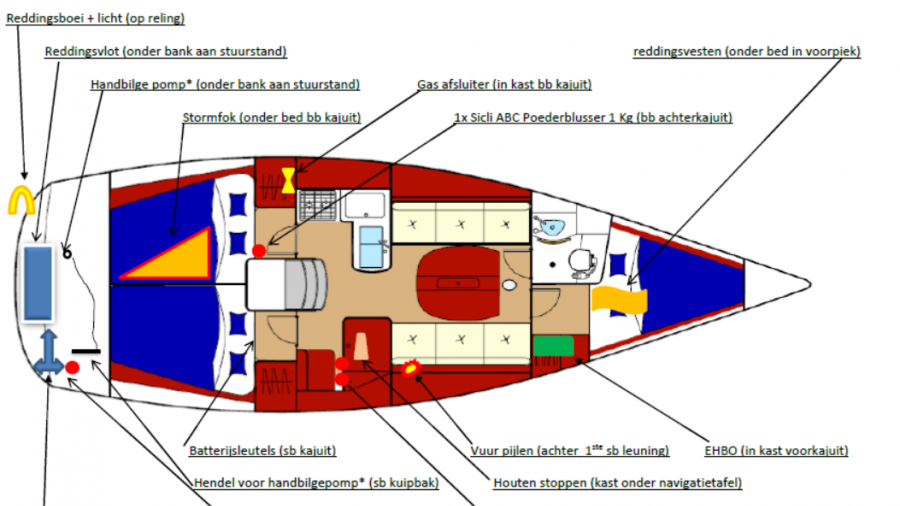 Beneteau First 36.7 North E te koop