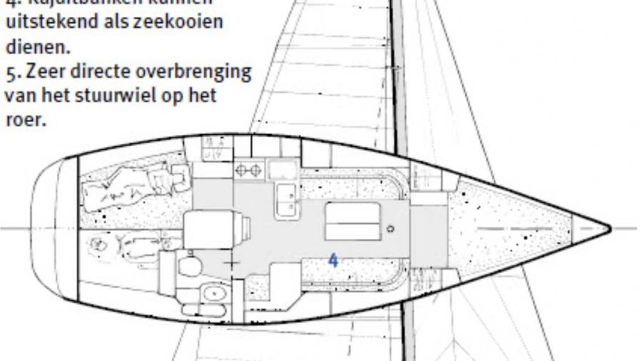 Dufour 34 Performance te koop