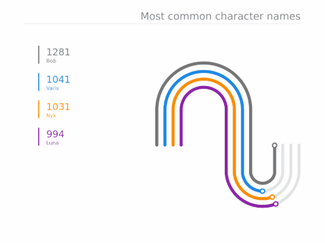 DnD Character name race