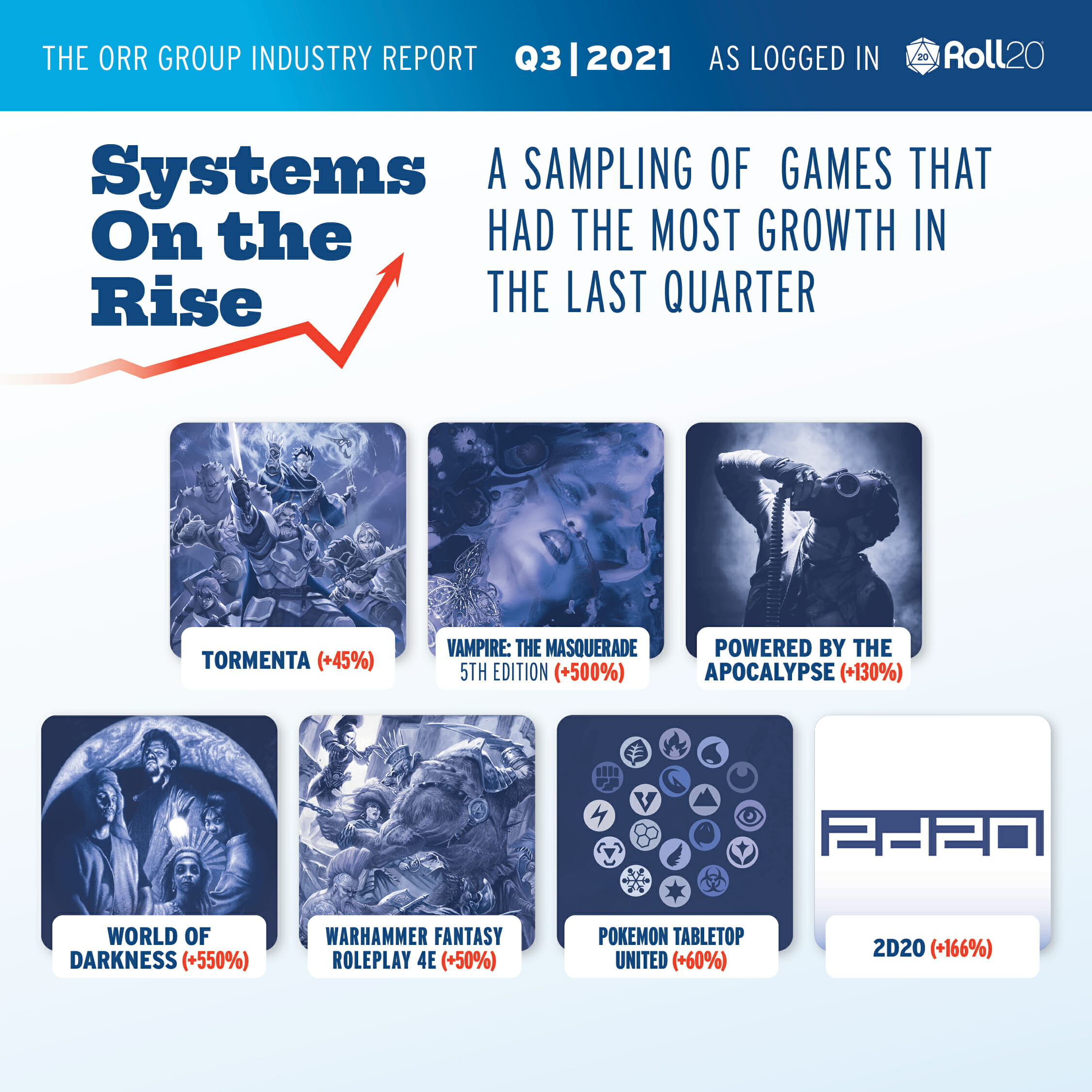 2021 Q3 The Orr Report