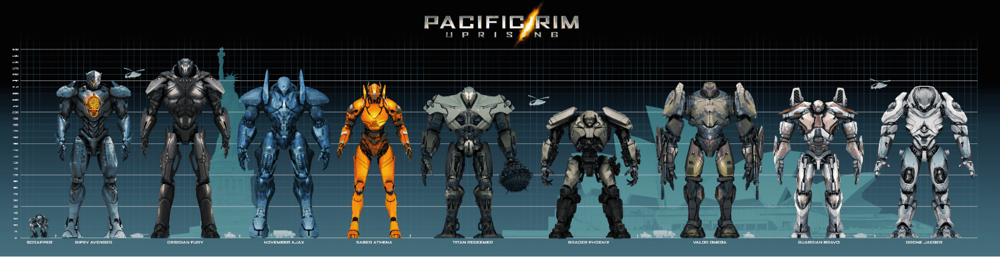 Pacific Rim RPG