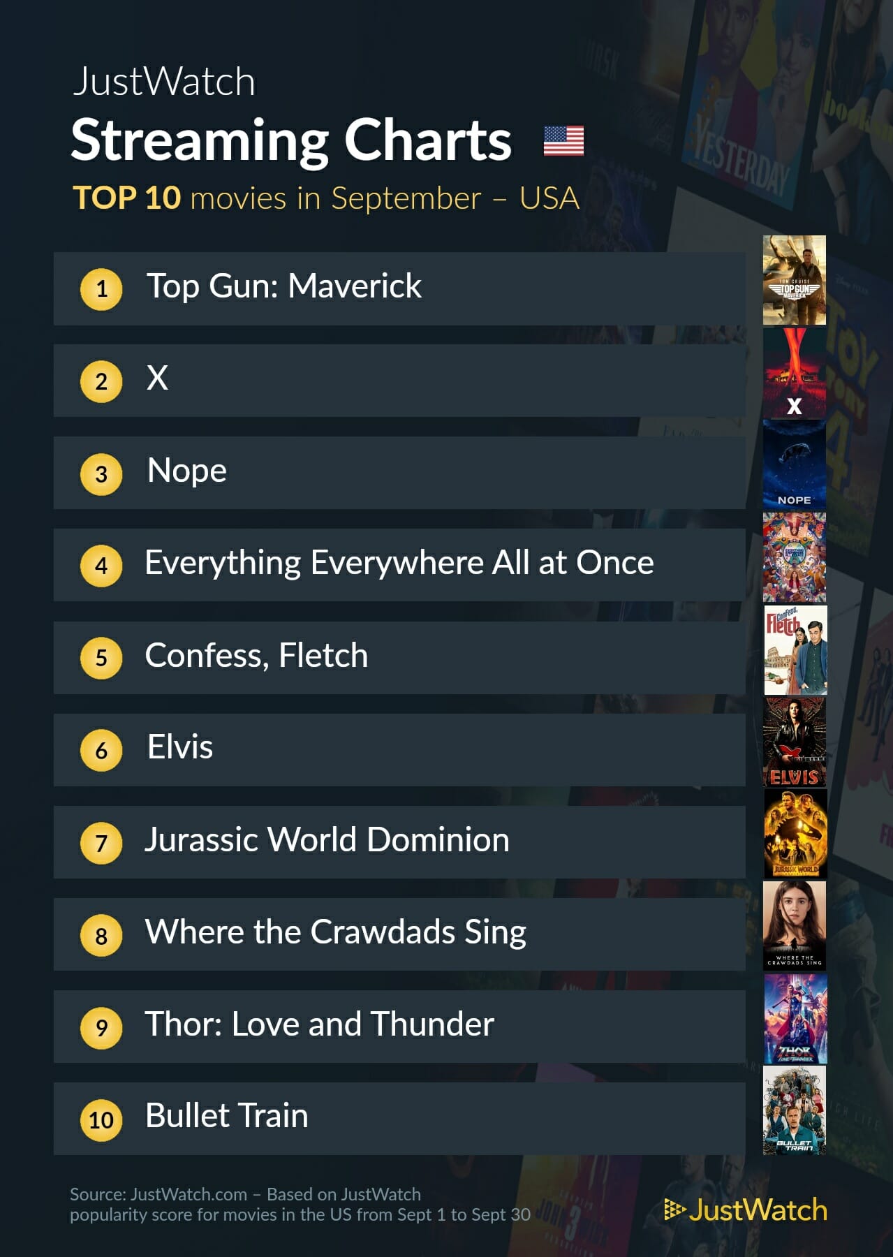 Streaming Charts Movies -