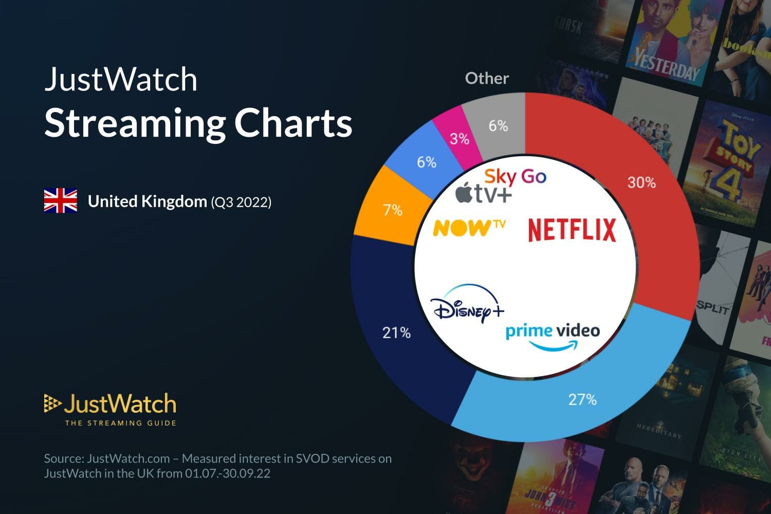 UK q3 market share