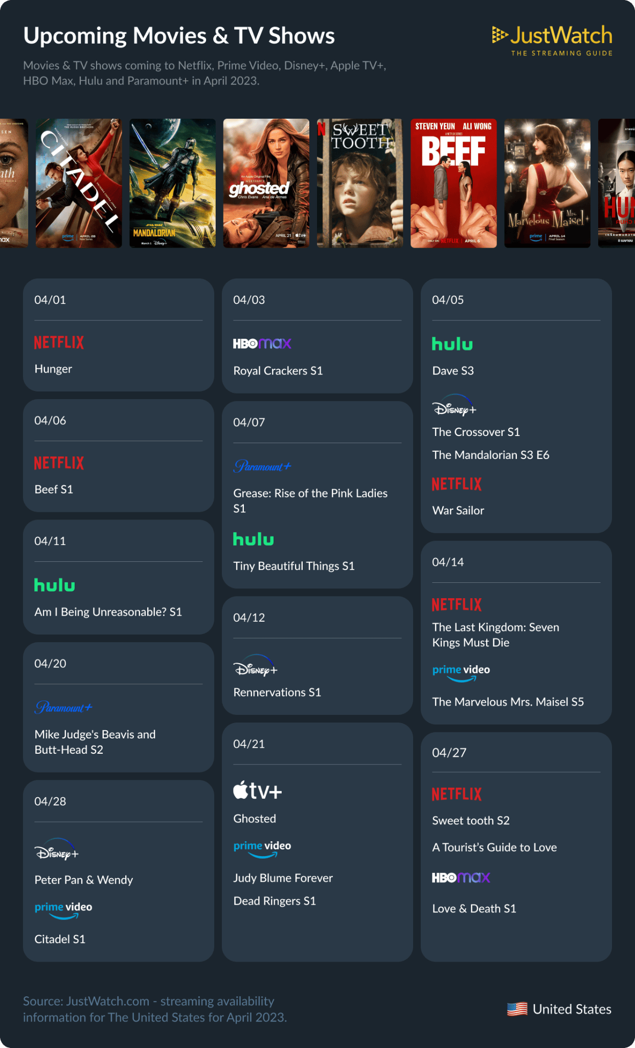 New starts: April 2023 US streamer upcoming
