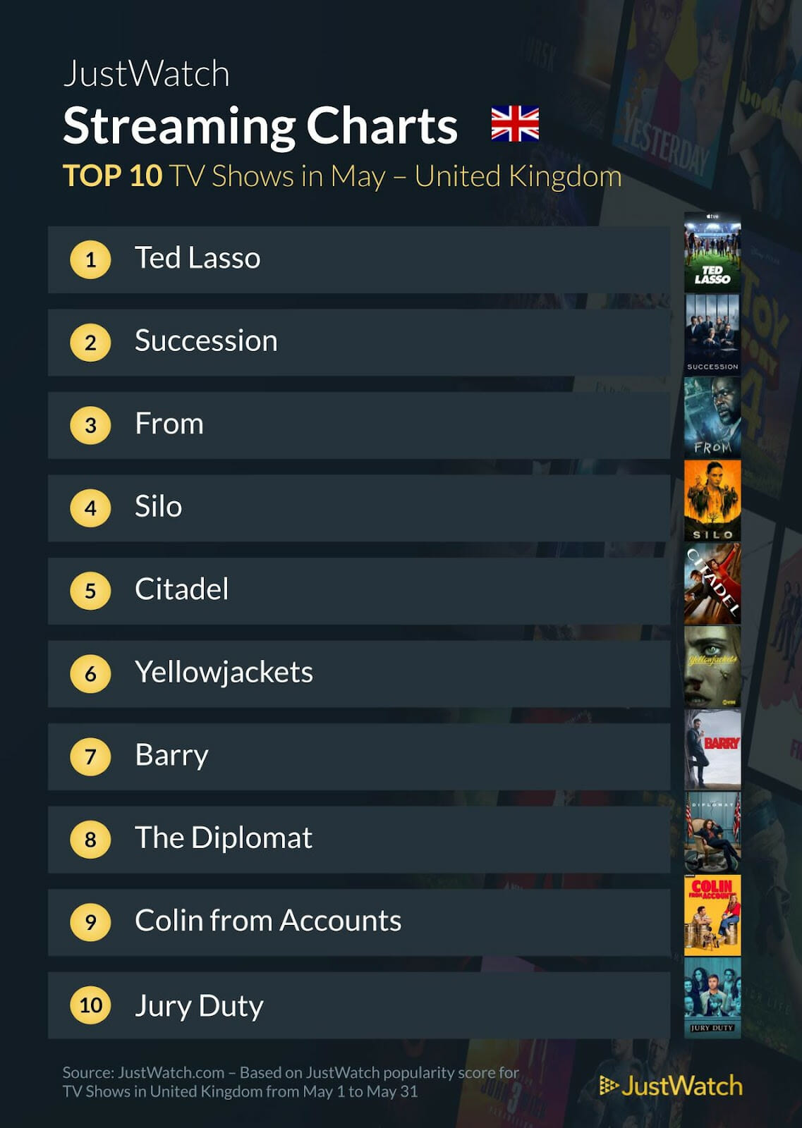 Just Watch streaming charts