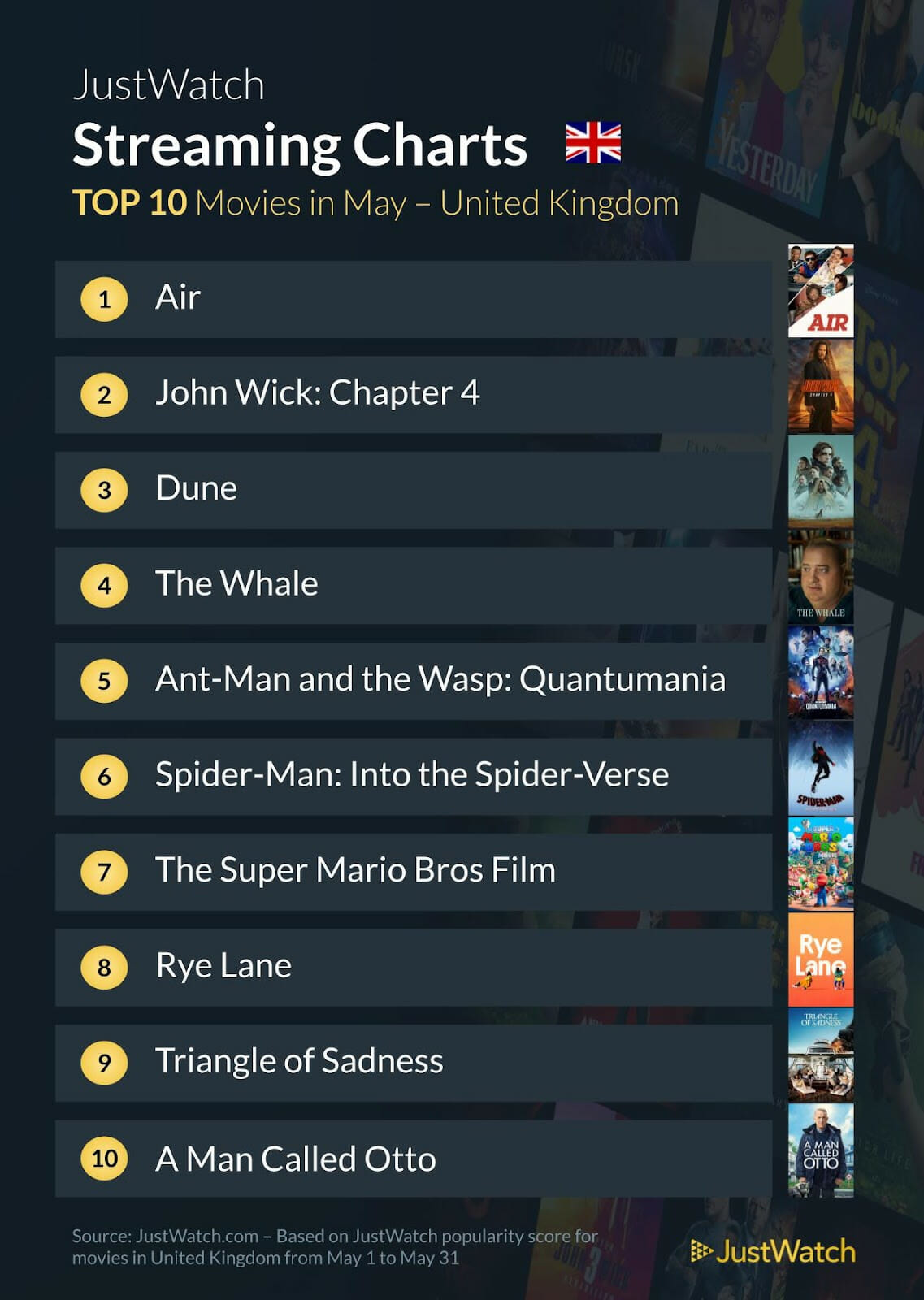 Just Watch streaming charts