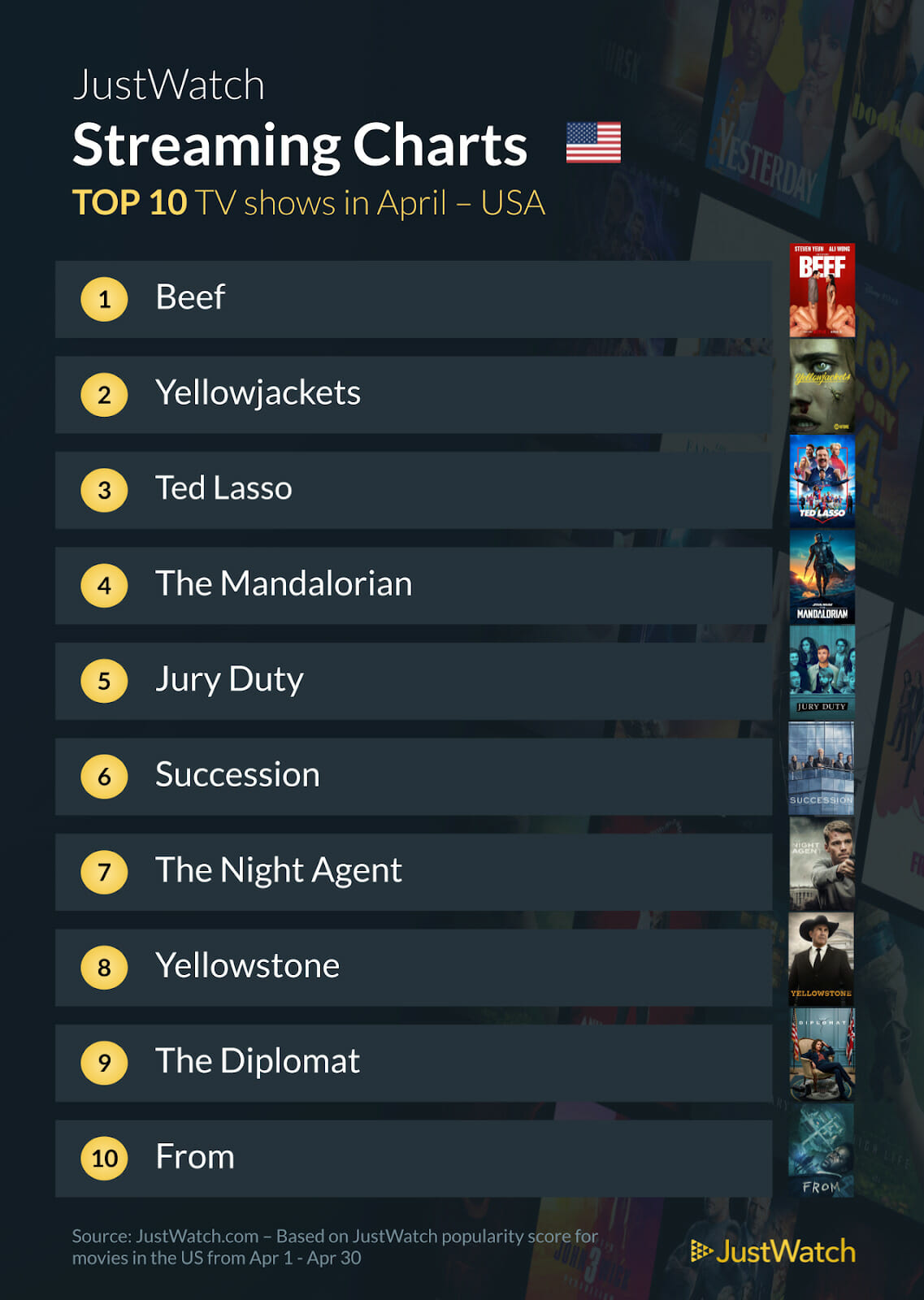 Just Watch streaming charts
