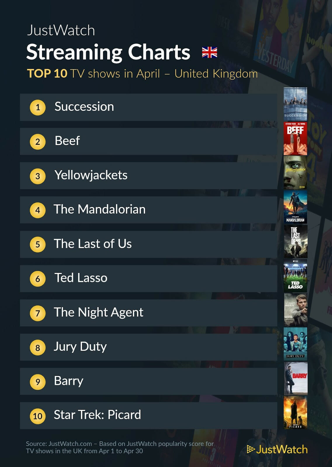Just Watch streaming charts