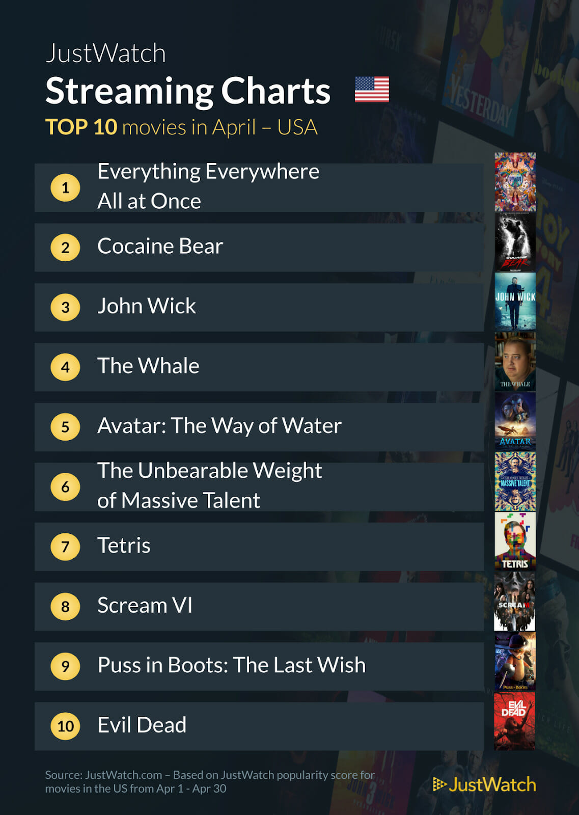 Just Watch streaming charts