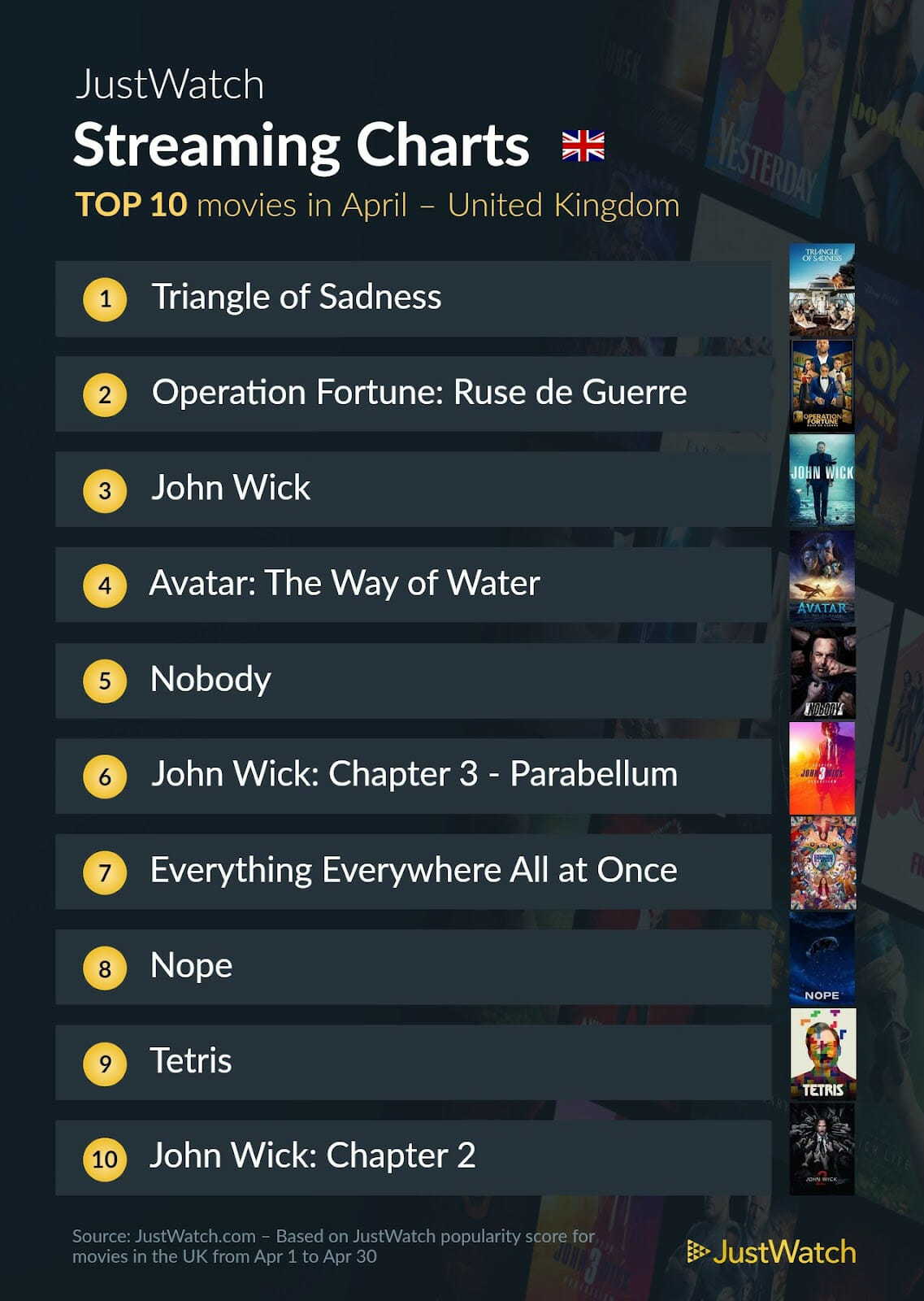 Just Watch streaming charts