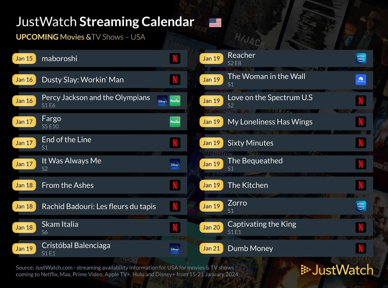US streaming