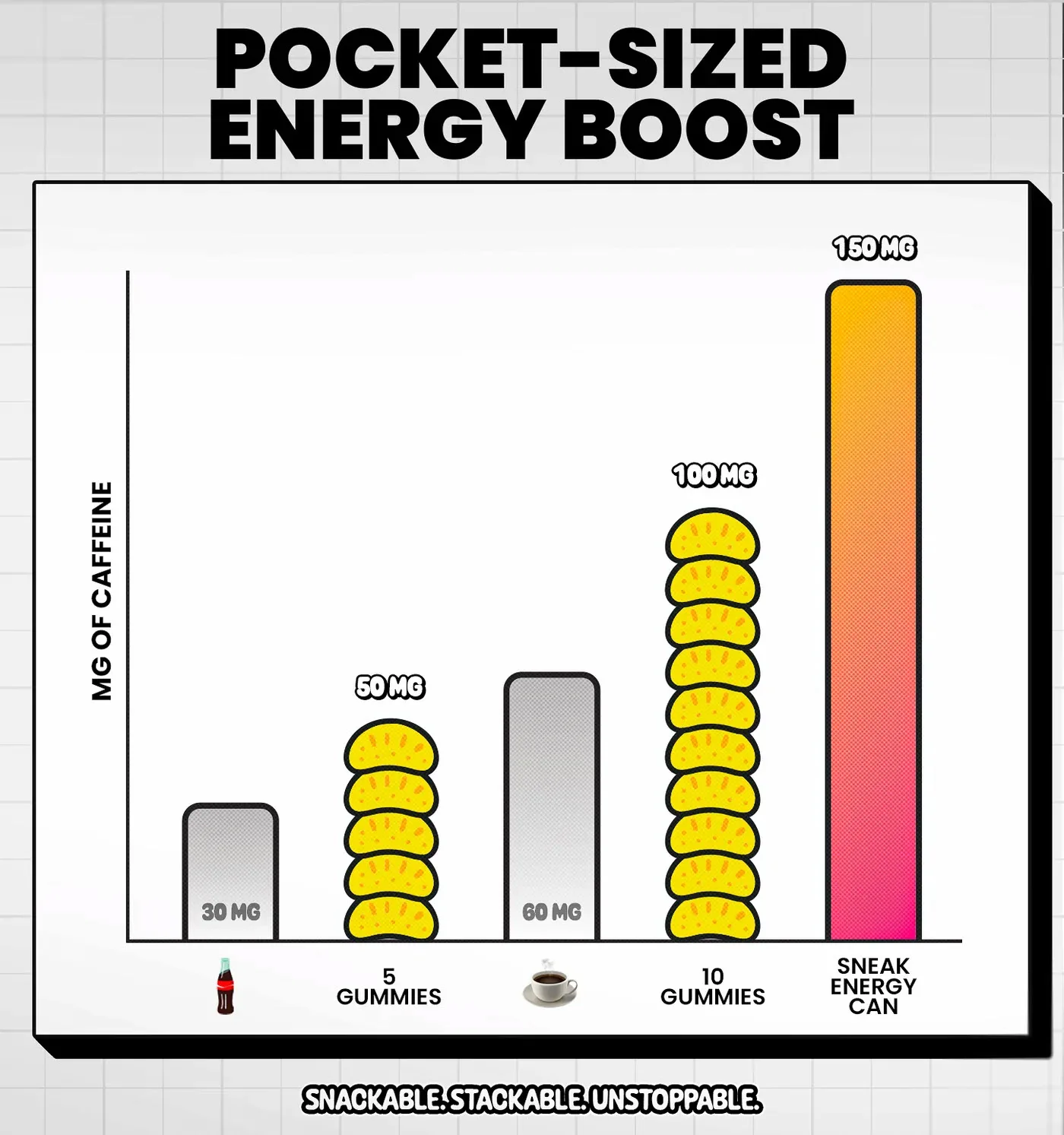 Pocket-sized energy boost