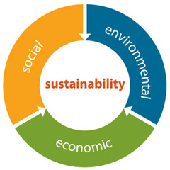 a b's profile picture