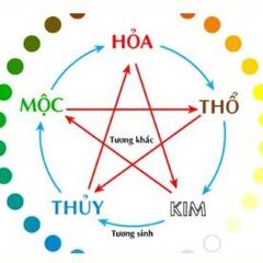 Five Elements's profile picture