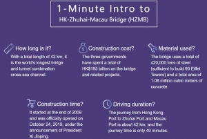 Privat limousintransport mellan Hong Kong och Zhuhai via HZMB