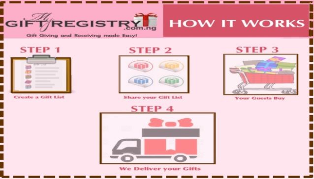 MyGiftRegistry NG