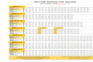 Flughafen Treviso nach Mestre und Venedig mit dem Expressbus
