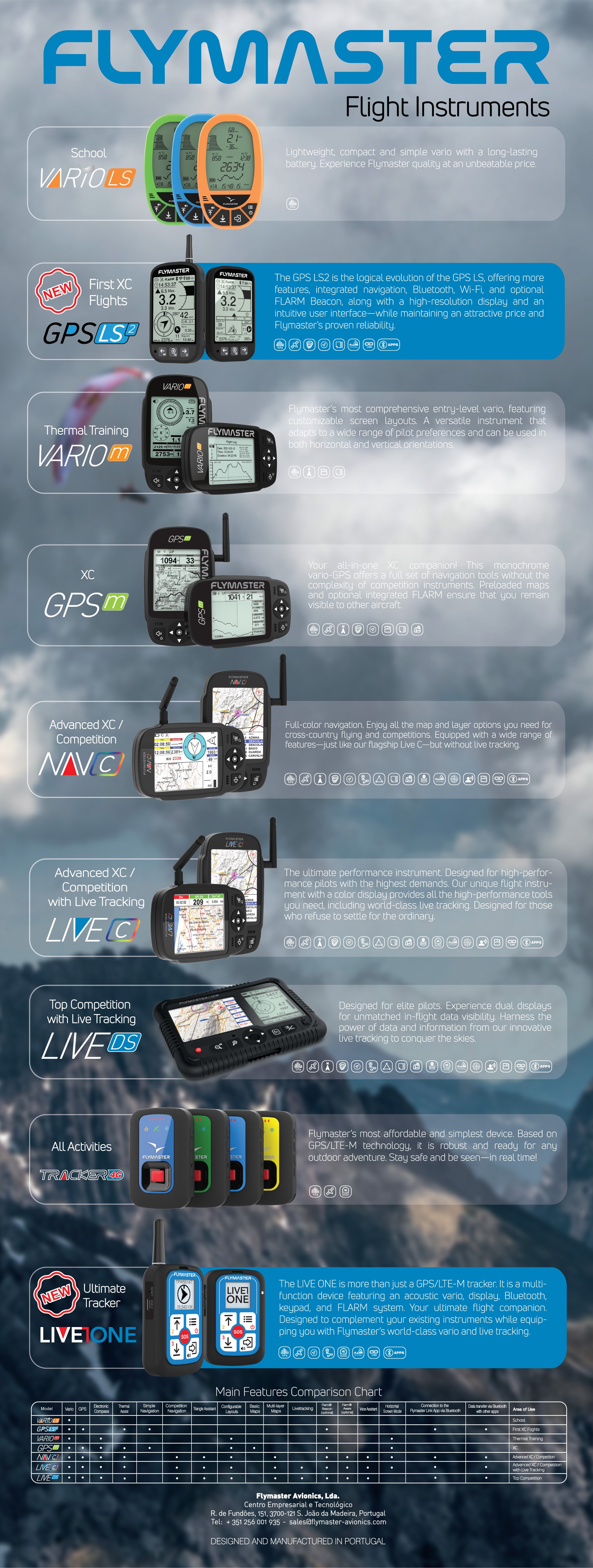 Flymaster Instruments Comparison Chart