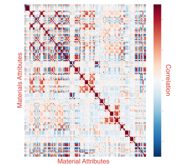 Materials Discovery Innovation - LLNL IN-PART Guest Blog - Figure Image 1