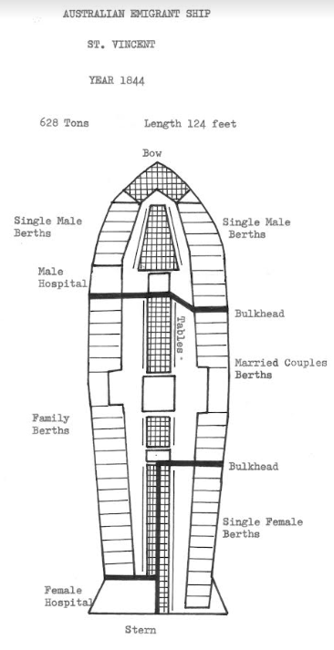 Australian Ship, St.Vincents