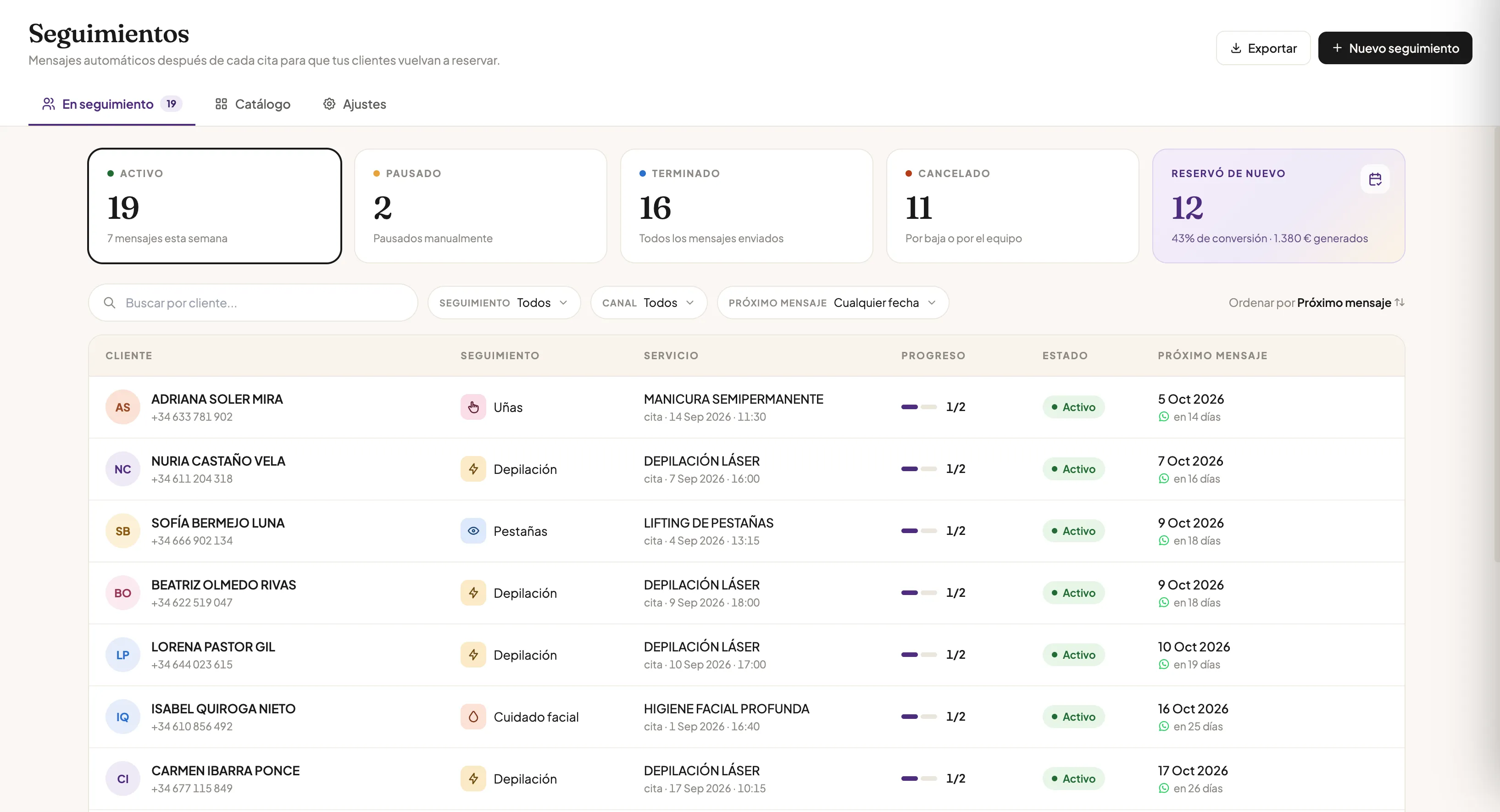 Post-treatment follow-ups dashboard