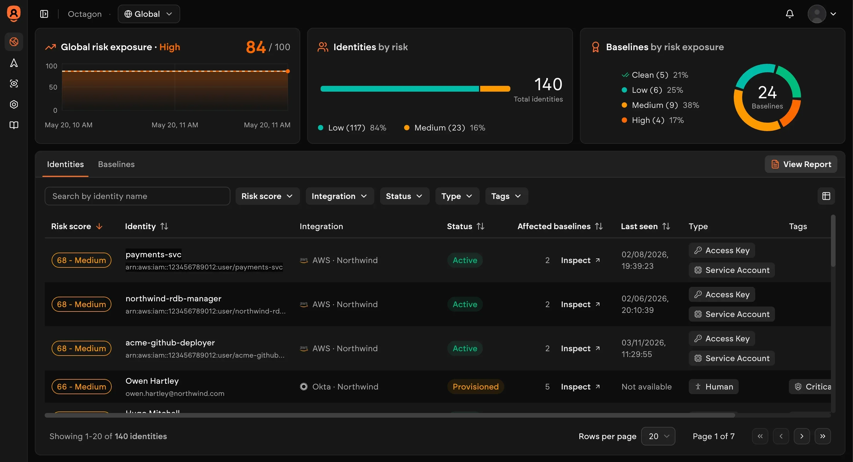 Global dashboard - Octagon