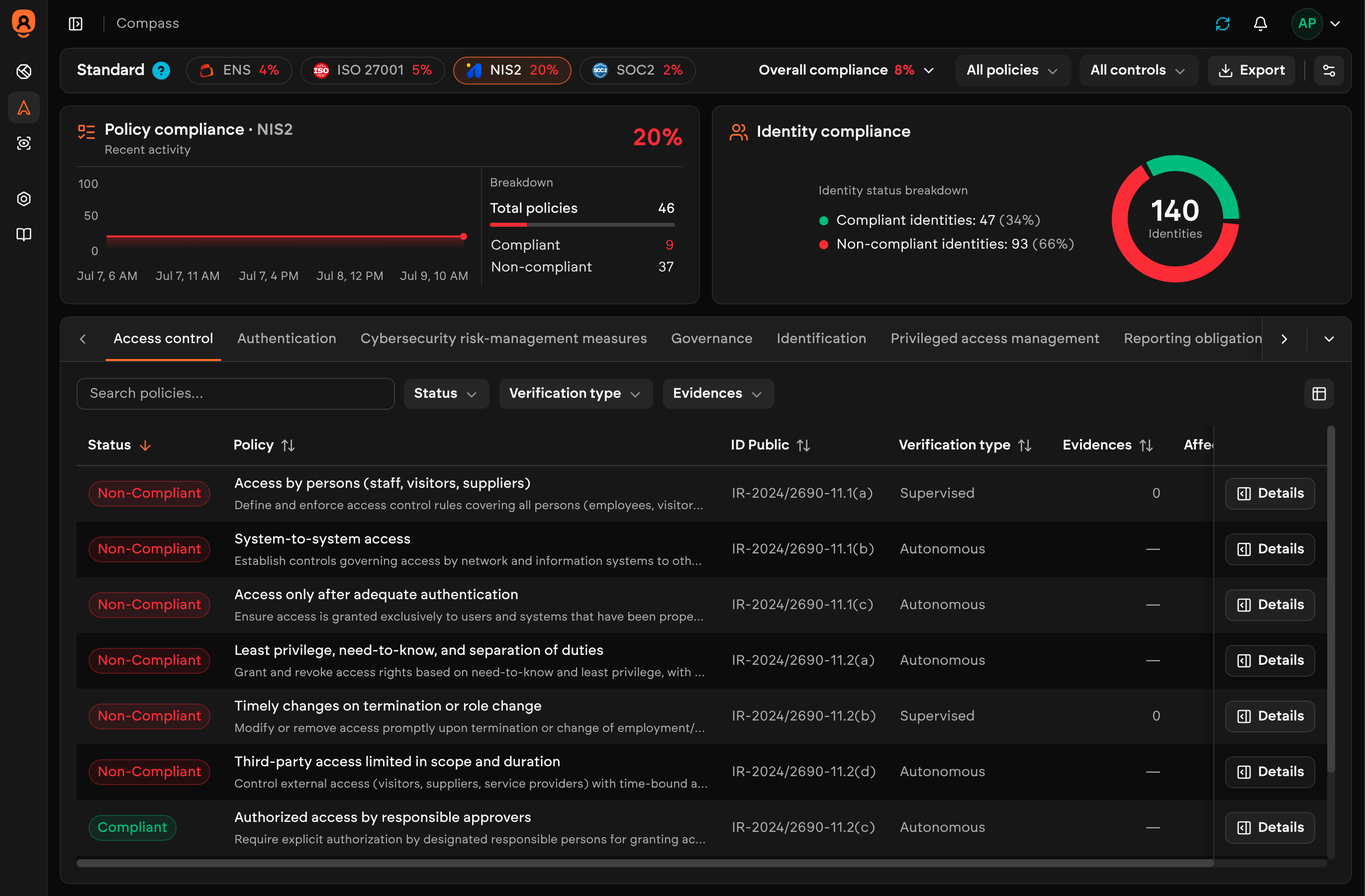 Compass — multi-framework compliance and identity compliance status